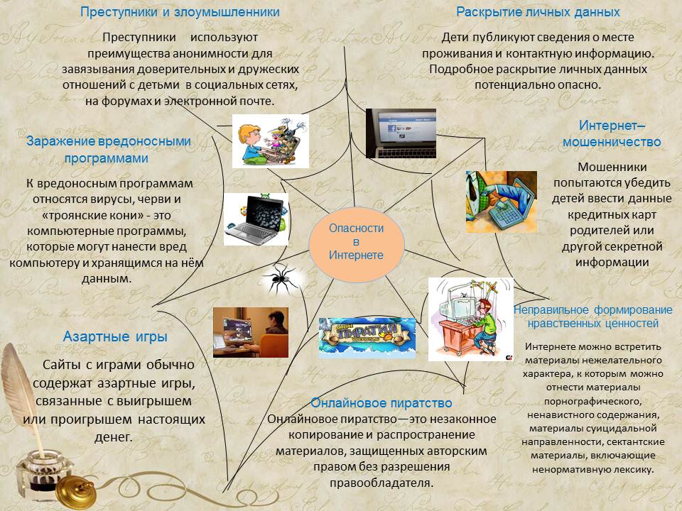 Проект безопасность в сети интернет по информатике